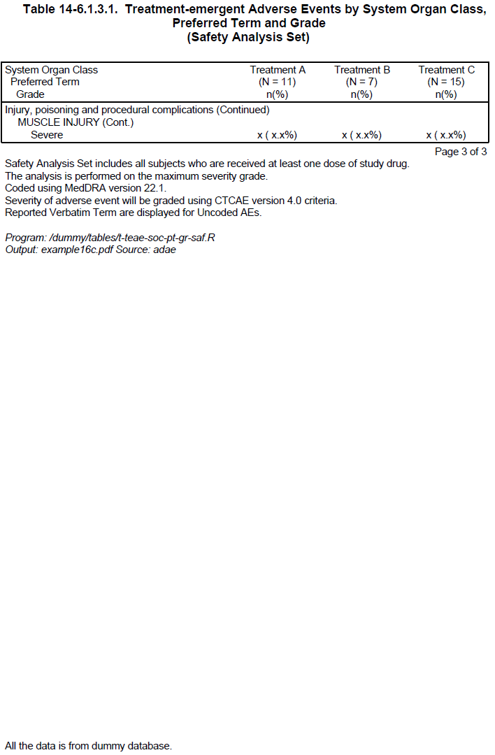 Styles example image A